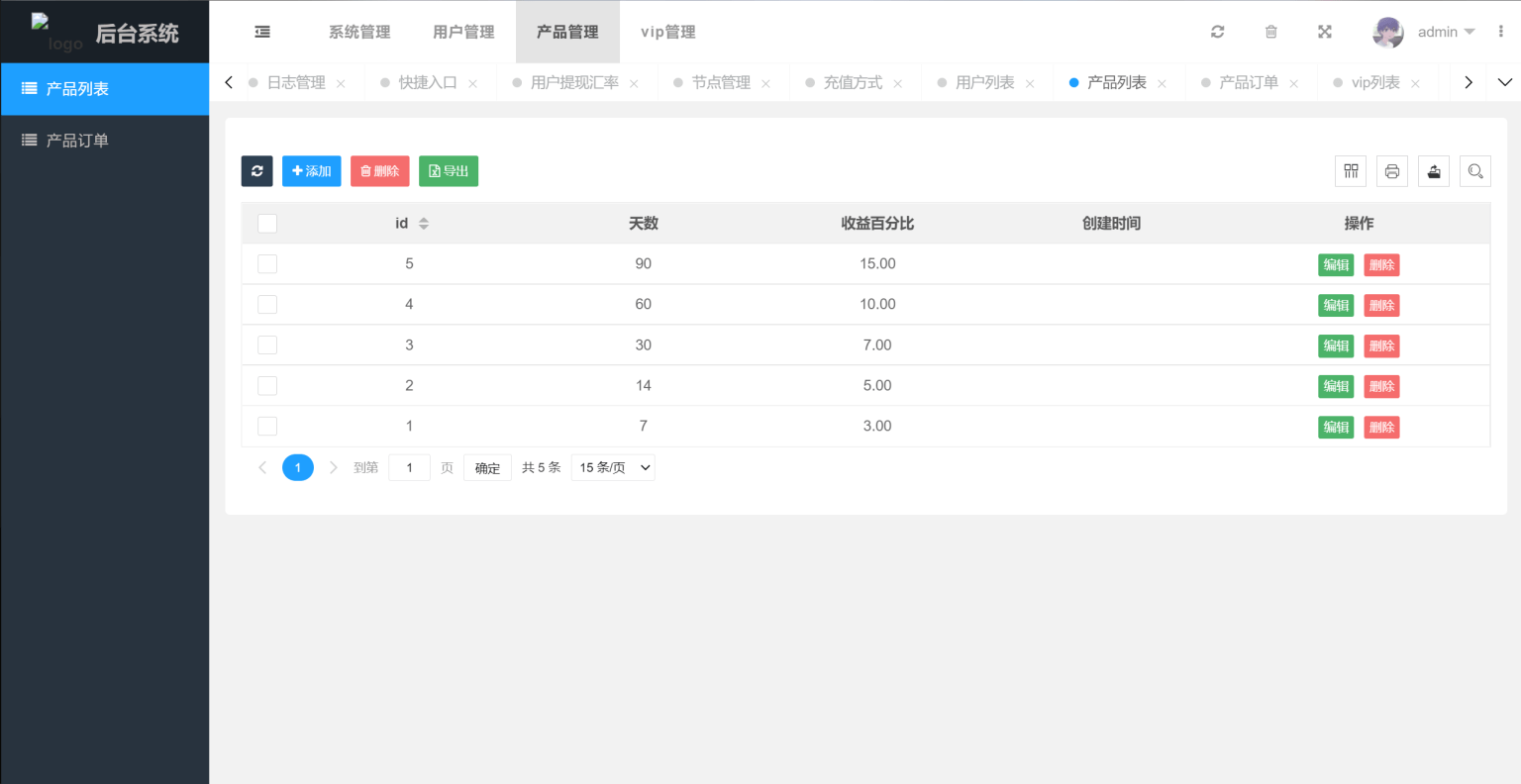 多国语言版_USDT虚拟币投资理财系统源码/海外区块链投资理财源码-星火轻创
