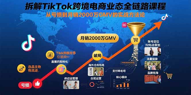 拆解TikTok跨境电商业态全链路课程：从亏损到月销2000万GMV的实战方法论-星火轻创