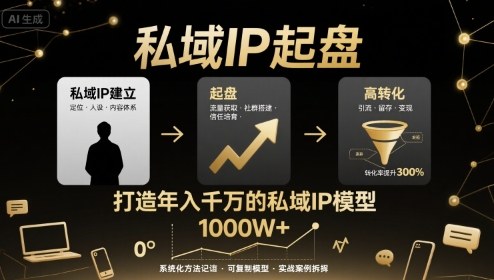 私域IP起盘，私域ip建立、起盘、高转化，打造年入千万的私域ip模型-星火轻创