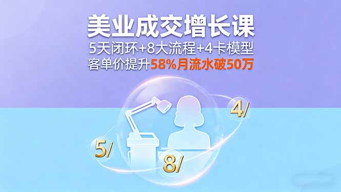 美业成交增长课，5天闭环+8大流程+4卡模型，客单价提升58%月流水破50万-星火轻创
