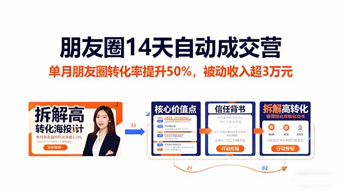 朋友圈14天自动成交营：单月朋友圈转化率提升50%，被动收入超3万元-星火轻创