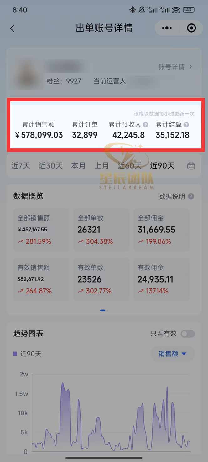 图片[1]-快手小店代发短视频掘金，你只提供账号，全程我们代运营，单号日入300+轻轻松松-星火轻创