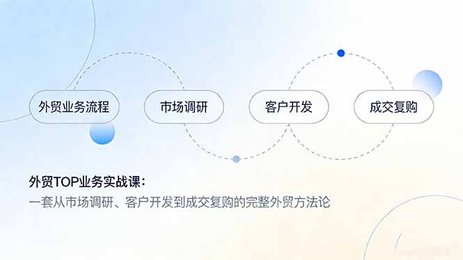 外贸TOP业务实战课：一套从市场调研、客户开发到成交复购的完整外贸方法论-星火轻创