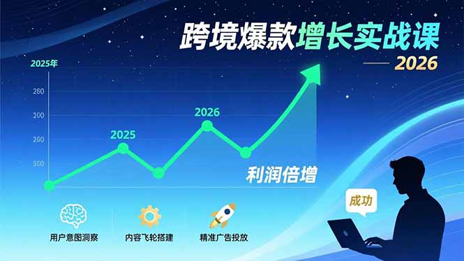 跨境爆款增长实战课，教授用户意图洞察、内容飞轮搭建、精准广告投放，助力卖家2026年利润倍增-星火轻创