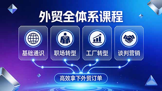 外贸全体系课程：覆盖基础通识+职场转型+工厂转型+谈判营销，一套流程帮你高效拿下外贸订单-星火轻创