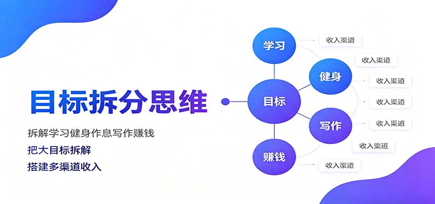 目标拆分思维:拆解学习健身作息写作赚钱,把大目标拆解为小任务逐个突破-星火轻创