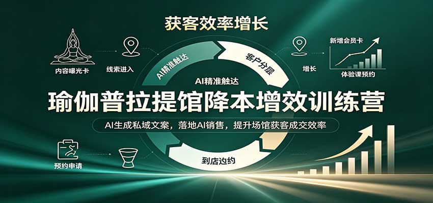 瑜伽普拉提馆降本增效训练营:AI生成私域文案,落地AI销售,提升场馆获客成交效率-星火轻创