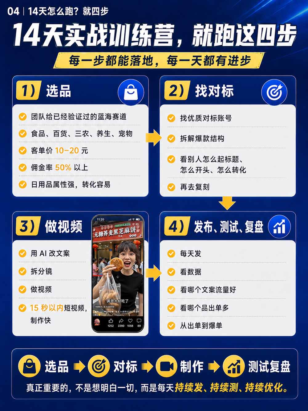 图片[6]-2026视频号AI爆品带货训练营-9月开课｜不露脸不直播，AI做视频发视频号，有人下单，你赚佣金，轻松单日佣金1000+-星火轻创