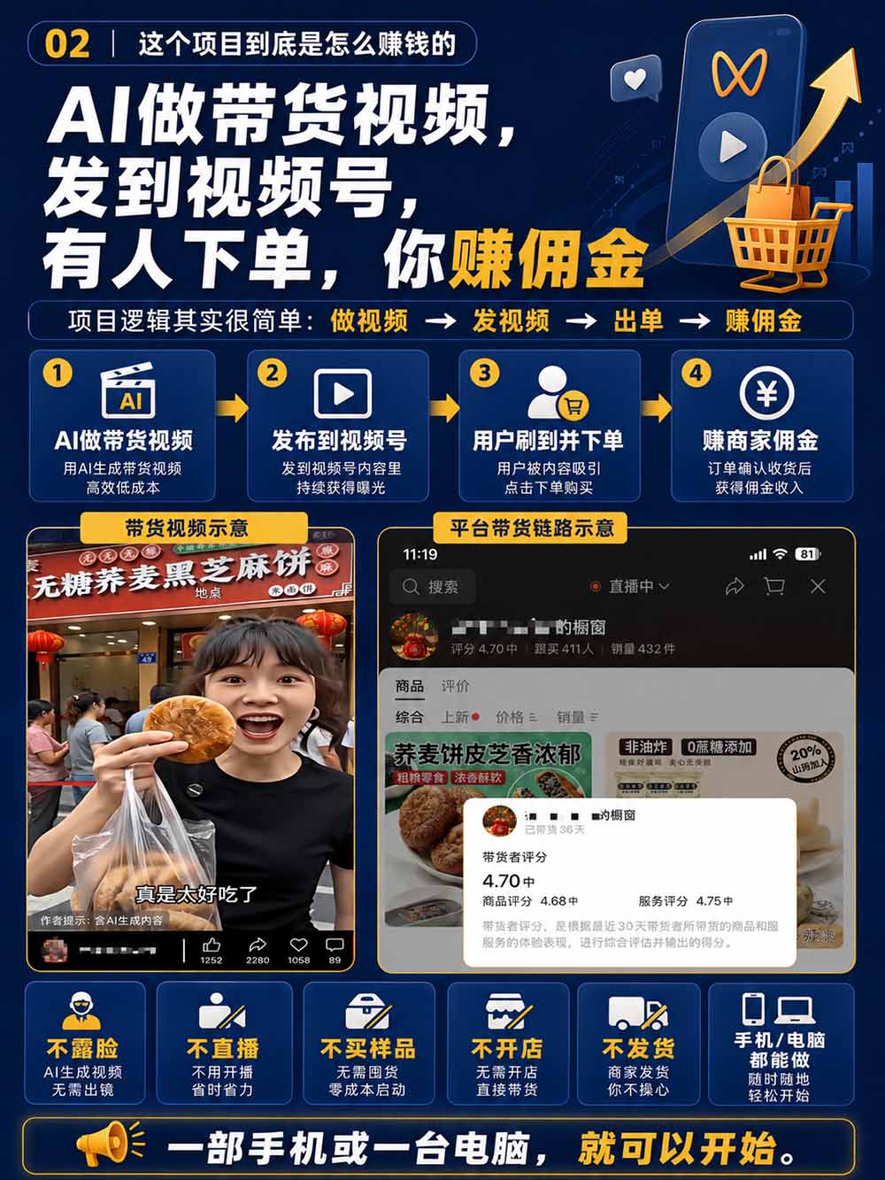 图片[4]-2026视频号AI爆品带货训练营-9月开课｜不露脸不直播，AI做视频发视频号，有人下单，你赚佣金，轻松单日佣金1000+-星火轻创