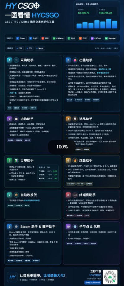 图片[2]-三款AI自动化游戏副业，日入千元，可批量矩阵操作适合新手小白！-星火轻创