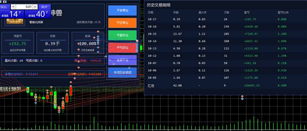 图片[3]-普通人也能玩转 AI 量化：不盯盘、不熬夜，一套智投 EA 让策略自动跑-星火轻创