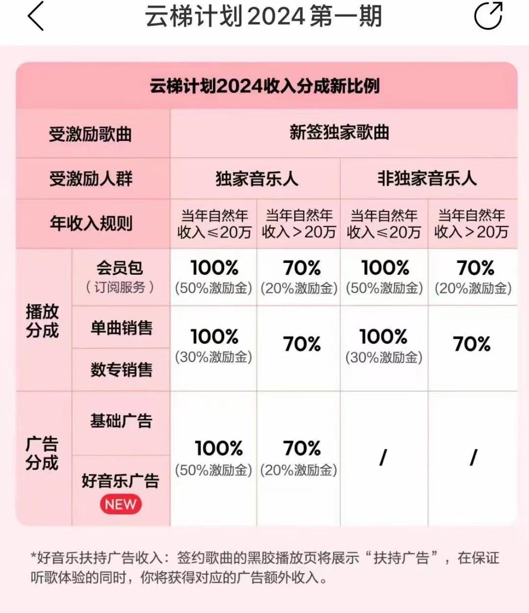 图片[3]-2024网易云云梯计划 单机日300+ 无脑月入5000+-星火轻创