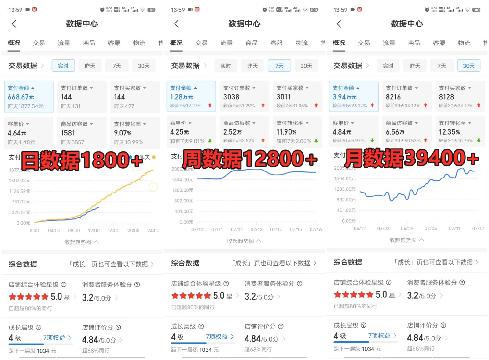 拼多多虚拟店铺项目，电脑挂机自动发货，单店日利润300+-星火轻创