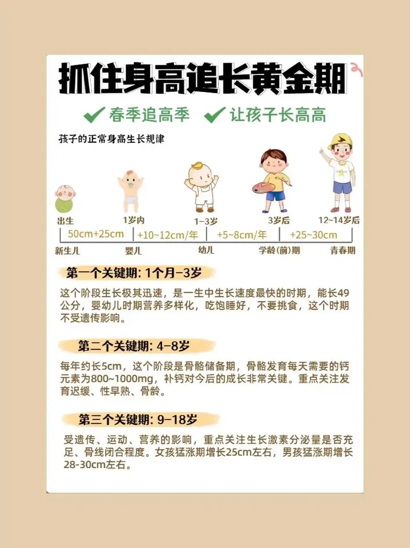 抓住长高黄金期 让孩子突破遗传二次长高-星火轻创