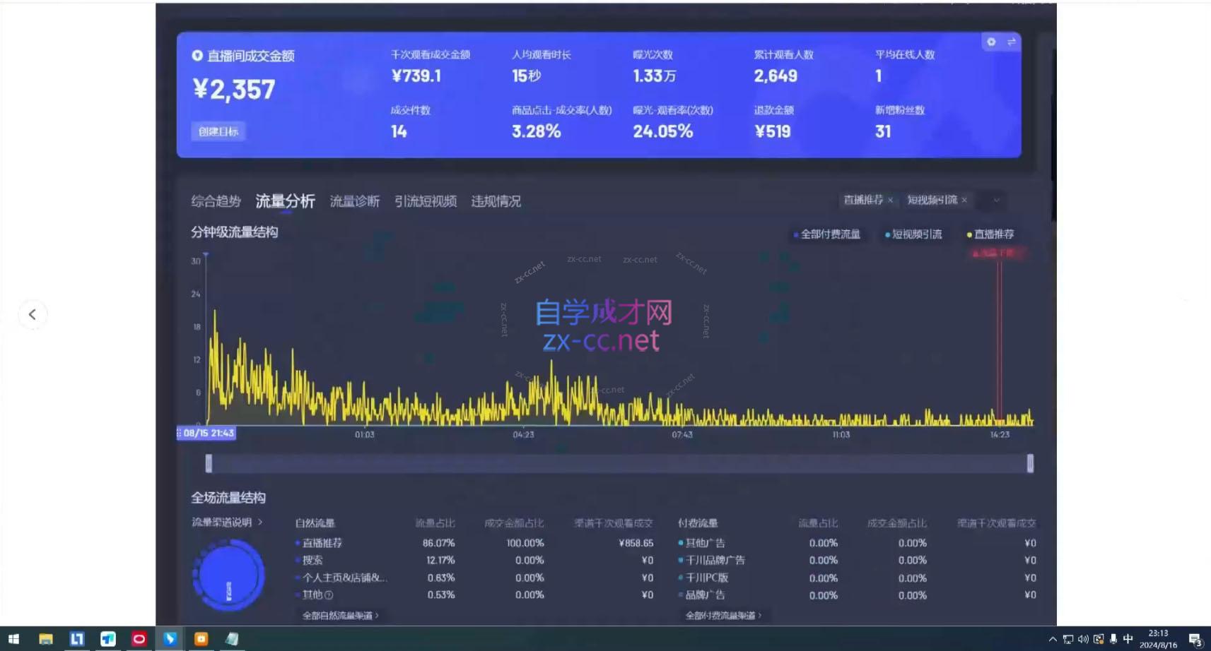 宝子哥·无人直播-非实时防风技术(更新5月)-星火轻创