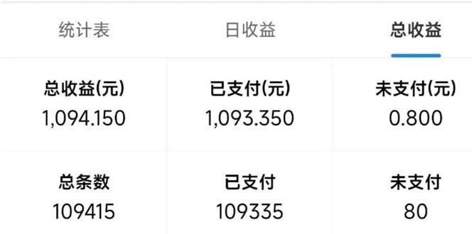 最新拼多多小程序变现项目，单窗口日收益50+多号操作-星火轻创