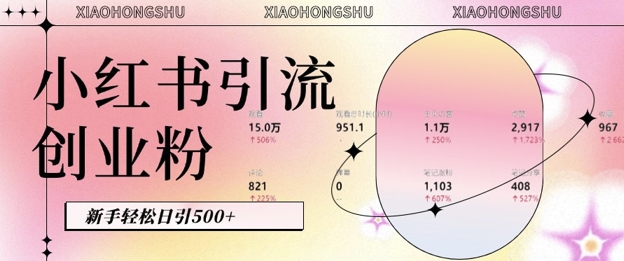 小红书私域引流无脑操作法：AI生成内容，粉丝自动转化，新手轻松日引500+创业粉-星火轻创