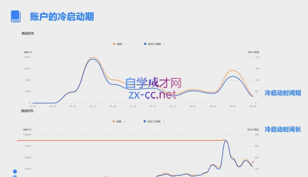 柯南·信息流效果提升训练营(更新9月)-星火轻创