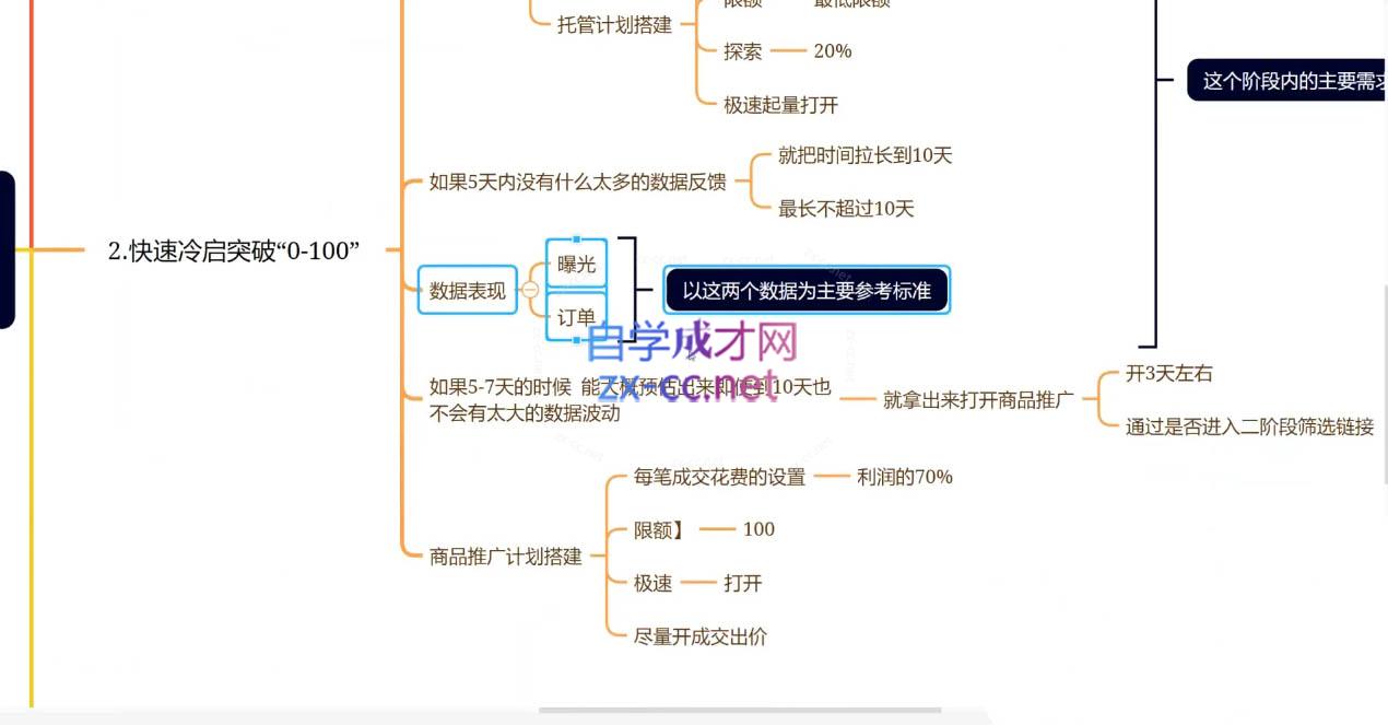 老陶电商·拼多多+抖音小店无货源开店(更新6月)-星火轻创