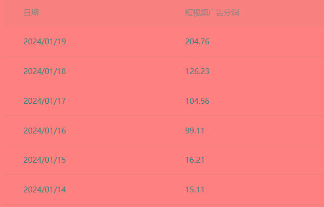 (8712期)百家最新“冷暴利”玩法，小白轻松月入6000+-星火轻创