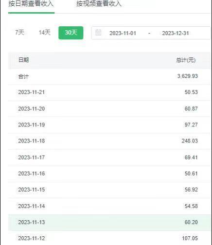 选对赛道赚大钱，视频搬运冷门平台，日入500+的保姆级教程-星火轻创