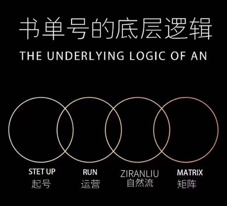 孔德楠-抖音书单号实操课，书单天花板带你一部手机快速学会书单起号、拍摄、布景、剪辑、发布、选品。-星火轻创